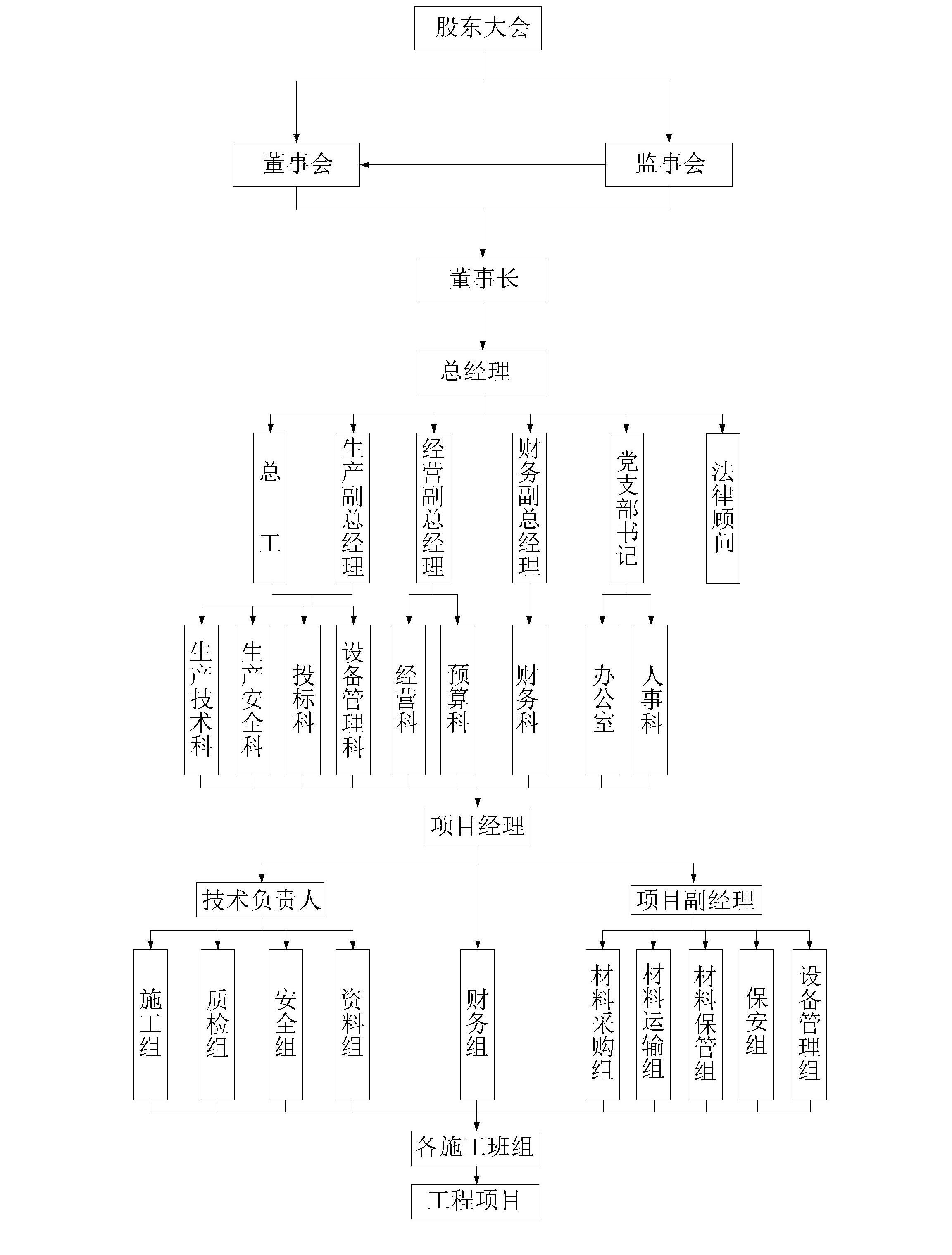 張家界好地建筑安裝工程有限責(zé)任公司,張家界房屋建筑,公里工,市政工程